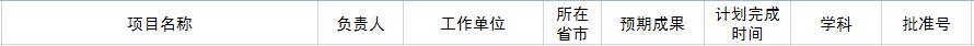喜讯:yh533388银河获立2016年度国家社会基金课题