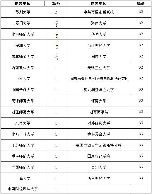 《中国社会科学》2014年各单位发文量排名公布 三亚学院首次名列其中