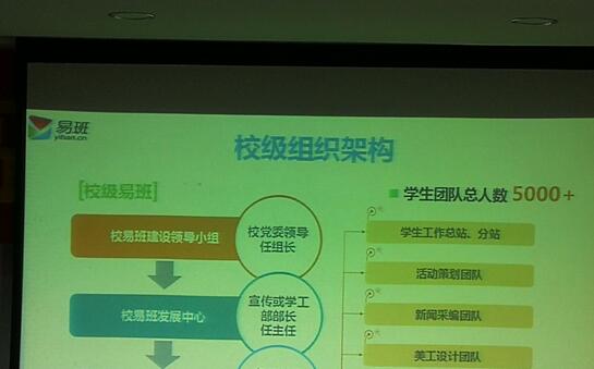 yh533388银河宋浩老师参加海南省高校易班建设培训班
